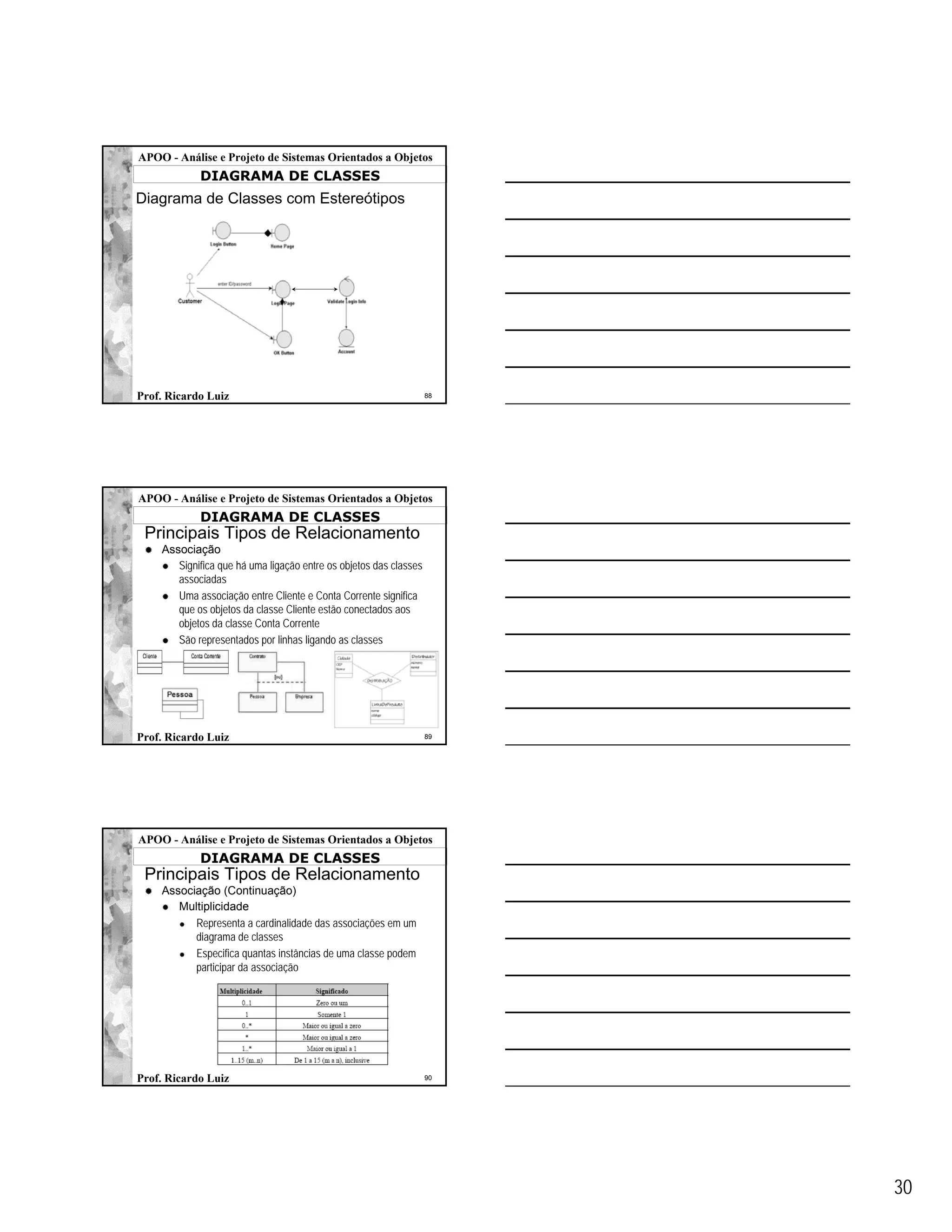 APOO - Análise e Projeto de Sistemas Orientados a Objetos
            DIAGRAMA DE CLASSES
Diagrama de Classes com Estereótipos




Prof. Ricardo Luiz                                                 88




APOO - Análise e Projeto de Sistemas Orientados a Objetos
            DIAGRAMA DE CLASSES
 Principais Tipos de Relacionamento
    Associação
       Significa que há uma ligação entre os objetos das classes
       associadas
       Uma associação entre Cliente e Conta Corrente significa
       que os objetos da classe Cliente estão conectados aos
       objetos da classe Conta Corrente
       São representados por linhas ligando as classes




Prof. Ricardo Luiz                                                 89




APOO - Análise e Projeto de Sistemas Orientados a Objetos
            DIAGRAMA DE CLASSES
 Principais Tipos de Relacionamento
    Associação (Continuação)
       Multiplicidade
          Representa a cardinalidade das associações em um
          diagrama de classes
          Especifica quantas instâncias de uma classe podem
          participar da associação




Prof. Ricardo Luiz                                                 90




                                                                        30
 
