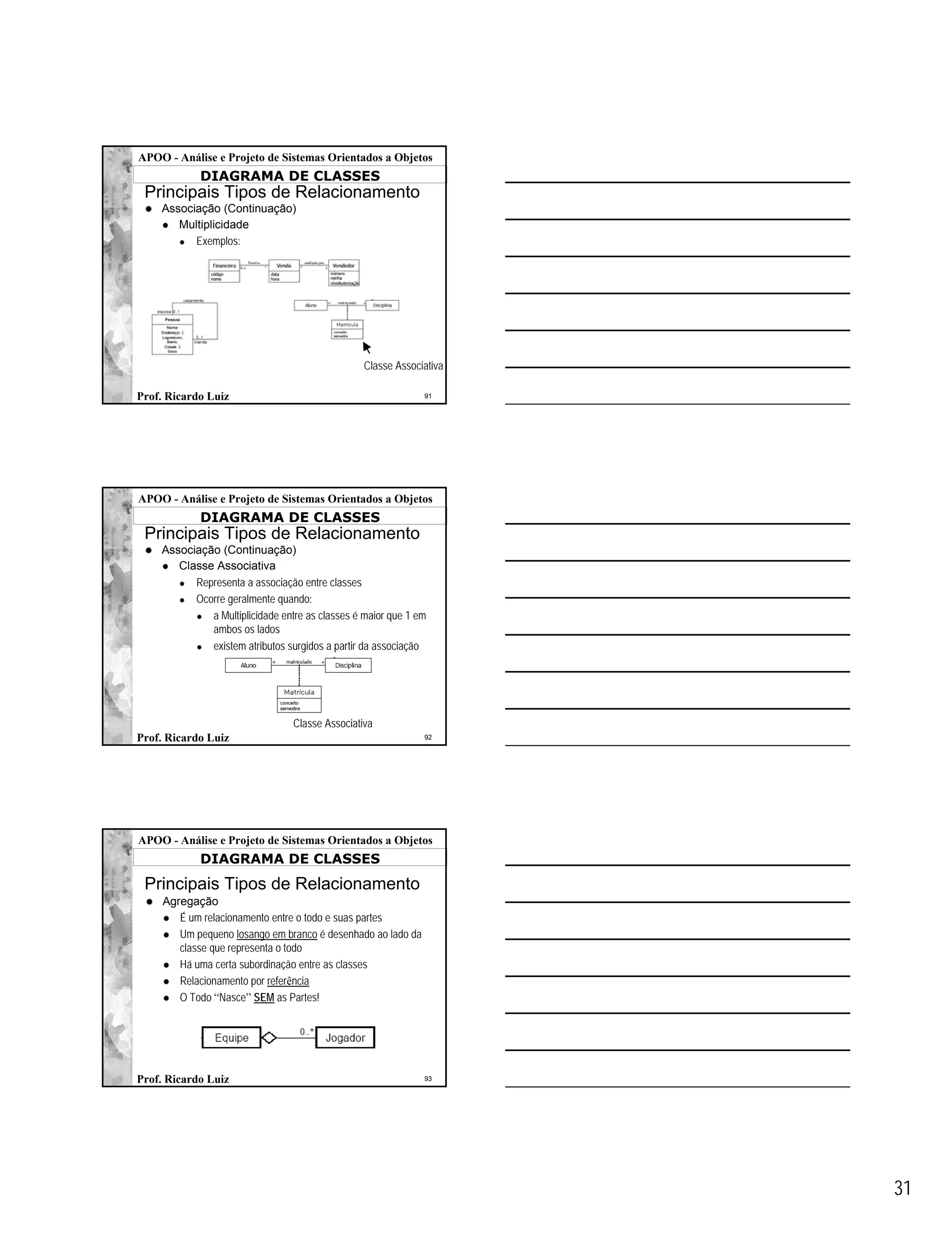 APOO - Análise e Projeto de Sistemas Orientados a Objetos
            DIAGRAMA DE CLASSES
 Principais Tipos de Relacionamento
    Associação (Continuação)
       Multiplicidade
          Exemplos:




                                                 Classe Associativa

Prof. Ricardo Luiz                                            91




APOO - Análise e Projeto de Sistemas Orientados a Objetos
            DIAGRAMA DE CLASSES
 Principais Tipos de Relacionamento
    Associação (Continuação)
       Classe Associativa
          Representa a associação entre classes
          Ocorre geralmente quando:
             a Multiplicidade entre as classes é maior que 1 em
             ambos os lados
             existem atributos surgidos a partir da associação




                                 Classe Associativa
Prof. Ricardo Luiz                                            92




APOO - Análise e Projeto de Sistemas Orientados a Objetos
            DIAGRAMA DE CLASSES
 Principais Tipos de Relacionamento
     Agregação
        É um relacionamento entre o todo e suas partes
        Um pequeno losango em branco é desenhado ao lado da
        classe que representa o todo
        Há uma certa subordinação entre as classes
        Relacionamento por referência
        O Todo “Nasce” SEM as Partes!




Prof. Ricardo Luiz                                            93




                                                                      31
 