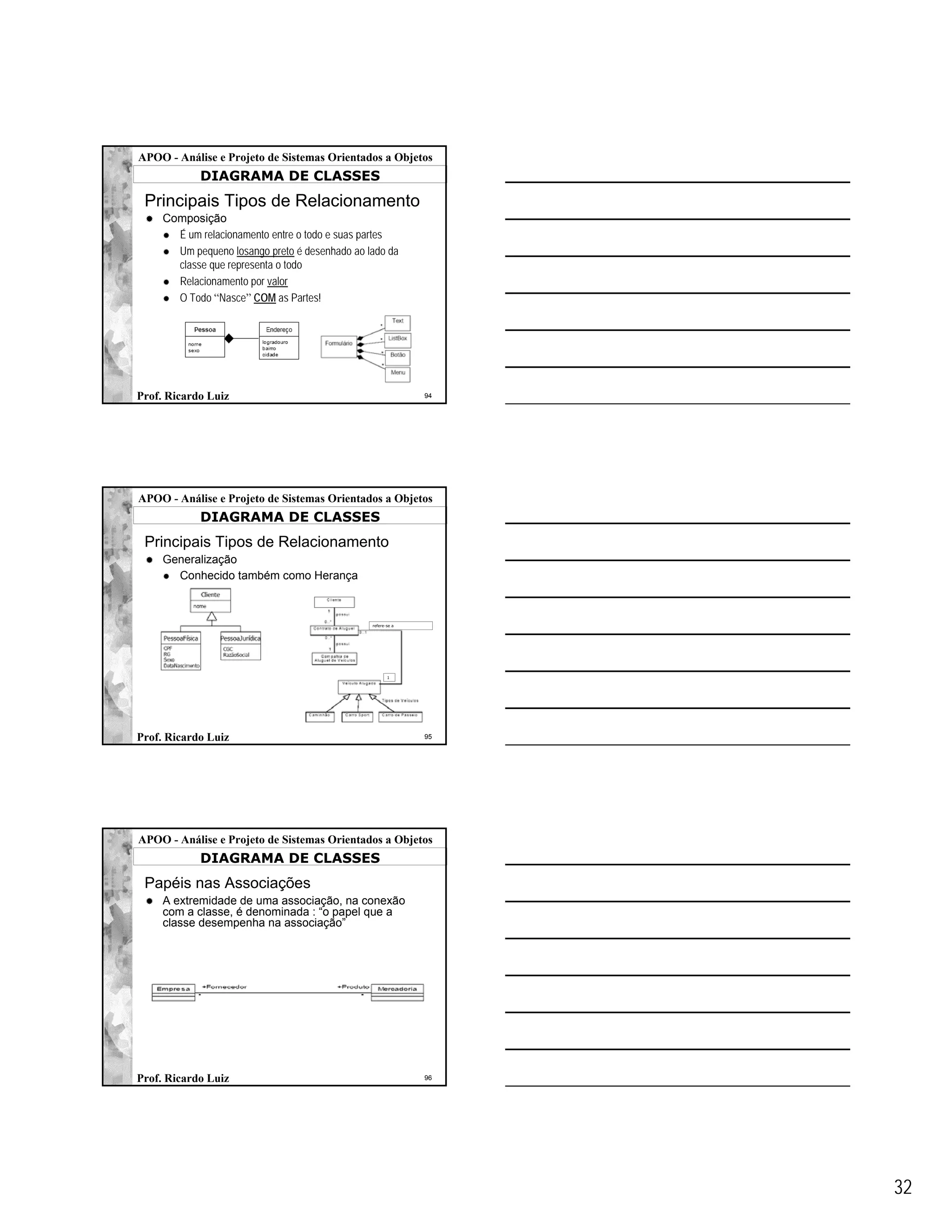 APOO - Análise e Projeto de Sistemas Orientados a Objetos
            DIAGRAMA DE CLASSES
 Principais Tipos de Relacionamento
     Composição
       É um relacionamento entre o todo e suas partes
       Um pequeno losango preto é desenhado ao lado da
       classe que representa o todo
       Relacionamento por valor
       O Todo “Nasce” COM as Partes!




Prof. Ricardo Luiz                                            94




APOO - Análise e Projeto de Sistemas Orientados a Objetos
            DIAGRAMA DE CLASSES
 Principais Tipos de Relacionamento
     Generalização
       Conhecido também como Herança



                                                refere-se a




                                                       1




Prof. Ricardo Luiz                                            95




APOO - Análise e Projeto de Sistemas Orientados a Objetos
            DIAGRAMA DE CLASSES
 Papéis nas Associações
     A extremidade de uma associação, na conexão
     com a classe, é denominada : “o papel que a
     classe desempenha na associação”




Prof. Ricardo Luiz                                            96




                                                                   32
 