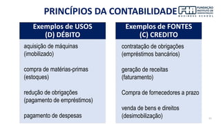 15
PRINCÍPIOS DA CONTABILIDADE
Exemplos de USOS
(D) DÉBITO
Exemplos de FONTES
(C) CREDITO
aquisição de máquinas
(imobilizado)
compra de matérias-primas
(estoques)
redução de obrigações
(pagamento de empréstimos)
pagamento de despesas
contratação de obrigações
(empréstimos bancários)
geração de receitas
(faturamento)
Compra de fornecedores a prazo
venda de bens e direitos
(desimobilização)
 