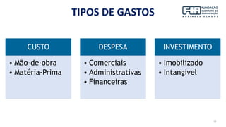 18
TIPOS DE GASTOS
CUSTO
• Mão-de-obra
• Matéria-Prima
DESPESA
• Comerciais
• Administrativas
• Financeiras
INVESTIMENTO
• Imobilizado
• Intangível
 