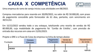 Uma empresa do ramo de varejo iniciou suas atividades em 08/2022.
Comprou mercadorias para revenda em 30/09/2022, no valor de R$ 50.000,00, com prazo
de pagamento concedido pelo fornecedor de 61 dias, portanto, com vencimento em
30/11/22.
Em 15/12/2022 vendeu todo o seu estoque, totalizando uma receita de vendas de R$
80.000,00, cuja modalidade de pagamento foi ¨Cartão de Crédito¨, com previsão de
entrada dos recursos em caixa em 15/01/2023.
Projete o DRE e o Fluxo de Caixa da empresa na linha do tempo abaixo:
CAIXA X COMPETÊNCIA
08/2022
30/09 30/11 15/01/23
Fundação
15/12
Compra
Estoques
Venda de
Mercadorias
Pagamento
Fornecedor
Recebimento
da venda
 