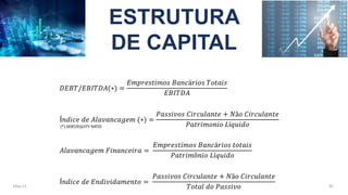 May-23 50
Í𝑛𝑑𝑖𝑐𝑒 𝑑𝑒 𝐴𝑙𝑎𝑣𝑎𝑛𝑐𝑎𝑔𝑒𝑚 (∗) =
𝑃𝑎𝑠𝑠𝑖𝑣𝑜𝑠 𝐶𝑖𝑟𝑐𝑢𝑙𝑎𝑛𝑡𝑒 + 𝑁ã𝑜 𝐶𝑖𝑟𝑐𝑢𝑙𝑎𝑛𝑡𝑒
𝑃𝑎𝑡𝑟𝑖𝑚𝑜𝑛𝑖𝑜 𝐿í𝑞𝑢𝑖𝑑𝑜
𝐴𝑙𝑎𝑣𝑎𝑛𝑐𝑎𝑔𝑒𝑚 𝐹𝑖𝑛𝑎𝑛𝑐𝑒𝑖𝑟𝑎 =
𝐸𝑚𝑝𝑟𝑒𝑠𝑡𝑖𝑚𝑜𝑠 𝐵𝑎𝑛𝑐á𝑟𝑖𝑜𝑠 𝑡𝑜𝑡𝑎𝑖𝑠
𝑃𝑎𝑡𝑟𝑖𝑚ô𝑛𝑖𝑜 𝐿í𝑞𝑢𝑖𝑑𝑜
Í𝑛𝑑𝑖𝑐𝑒 𝑑𝑒 𝐸𝑛𝑑𝑖𝑣𝑖𝑑𝑎𝑚𝑒𝑛𝑡𝑜 =
𝑃𝑎𝑠𝑠𝑖𝑣𝑜𝑠 𝐶𝑖𝑟𝑐𝑢𝑙𝑎𝑛𝑡𝑒 + 𝑁ã𝑜 𝐶𝑖𝑟𝑐𝑢𝑙𝑎𝑛𝑡𝑒
𝑇𝑜𝑡𝑎𝑙 𝑑𝑜 𝑃𝑎𝑠𝑠𝑖𝑣𝑜
ESTRUTURA
DE CAPITAL
(*) DEBT/EQUITY RATIO
𝐷𝐸𝐵𝑇/𝐸𝐵𝐼𝑇𝐷𝐴(∗) =
𝐸𝑚𝑝𝑟𝑒𝑠𝑡𝑖𝑚𝑜𝑠 𝐵𝑎𝑛𝑐á𝑟𝑖𝑜𝑠 𝑇𝑜𝑡𝑎𝑖𝑠
𝐸𝐵𝐼𝑇𝐷𝐴
 