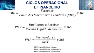 CICLOS OPERACIONAL
E FINANCEIRO
𝑃𝑀𝐸 =
𝐸𝑠𝑡𝑜𝑞𝑢𝑒𝑠
𝐶𝑢𝑠𝑡𝑜 𝑑𝑎𝑠 𝑀𝑒𝑟𝑐𝑎𝑑𝑜𝑟𝑖𝑎𝑠 𝑉𝑒𝑛𝑑𝑖𝑑𝑎𝑠 (𝐶𝑀𝑉)
𝑥 365
𝑃𝑀𝑅 =
𝐷𝑢𝑝𝑙𝑖𝑐𝑎𝑡𝑎𝑠 𝑎 𝑅𝑒𝑐𝑒𝑏𝑒𝑟
𝑅𝑒𝑐𝑒𝑖𝑡𝑎 𝐿í𝑞𝑢𝑖𝑑𝑎 𝑑𝑒 𝑉𝑒𝑛𝑑𝑎𝑠
𝑥 365
𝑃𝑀𝑃 =
𝐹𝑜𝑟𝑛𝑒𝑐𝑒𝑑𝑜𝑟𝑒𝑠
𝐶𝑀𝑉
𝑥 365
PME: Prazo Médio de Estoques
PMR: Prazo Médio de Recebimentos
PMP: Prazo Médio de Pagamentos
 