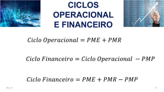 May-23 57
𝐶𝑖𝑐𝑙𝑜 𝑂𝑝𝑒𝑟𝑎𝑐𝑖𝑜𝑛𝑎𝑙 = 𝑃𝑀𝐸 + 𝑃𝑀𝑅
𝐶𝑖𝑐𝑙𝑜 𝐹𝑖𝑛𝑎𝑛𝑐𝑒𝑖𝑟𝑜 = 𝐶𝑖𝑐𝑙𝑜 𝑂𝑝𝑒𝑟𝑎𝑐𝑖𝑜𝑛𝑎𝑙 − 𝑃𝑀𝑃
𝐶𝑖𝑐𝑙𝑜 𝐹𝑖𝑛𝑎𝑛𝑐𝑒𝑖𝑟𝑜 = 𝑃𝑀𝐸 + 𝑃𝑀𝑅 − 𝑃𝑀𝑃
CICLOS
OPERACIONAL
E FINANCEIRO
 