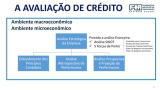 6
A AVALIAÇÃO DE CRÉDITO
Análise Estratégica
da Empresa
Entendimento dos
Princípios
Contábeis
Análise
Retrospectiva da
Performance
Análise Prospectiva
e Projeção da
Performance
Precede a análise financeira:
✓ Análise SWOT
✓ 5 Forças de Porter
Rivalidade entre Concorrentes
Ameaça de Novos Entrantes
Ameaça de Produtos Substitutos
Poder de Barganha Fornecedores
Poder de Barganha de Clientes
Ambiente macroeconômico
Ambiente microeconômico
 