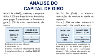 May-23 72
No 4º. Dia (D+3), portanto, a empresa
tinha $ 200 em Empréstimos Bancários
para pagar fornecedores e finalmente
gera $ 200 de caixa (recebimento da
venda)
CAIXA $ 200
CONTAS A
RECEBER
$ 600
FORNEC. $ 200
EMPREST. $ 200
PL
(LUCROS ACUMULADOS)
$400
Então a empresa paga o banco;
A partir do 4º. Dia:
O Contas a receber se estabiliza em $ 600,00
A conta Fornecedores se estabiliza: $ 200,00
No 5º. Dia (D+4) , as mesmas
transações de compra e venda se
repetem.
Entra $ 200 no caixa referente à
venda do 2º. dia, que fica no caixa
CAIXA $ 200
CONTAS A
RECEBER
$ 600
FORNEC. $ 200
EMPREST. $ 100
PL
(LUCROS ACUMULADOS)
$500
A empresa opta por captar empréstimo no
valor de $ 100 do banco para pagar o
fornecedor e os lucros acumulados
atingem $ 500, embora não possam ser
distribuídos pois não há caixa suficiente
ANÁLISE DO
CAPITAL DE GIRO
 