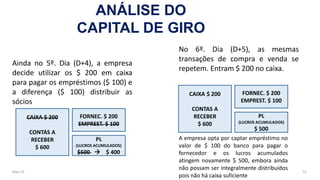 May-23 73
Ainda no 5º. Dia (D+4), a empresa
decide utilizar os $ 200 em caixa
para pagar os empréstimos ($ 100) e
a diferença ($ 100) distribuir as
sócios
CAIXA $ 200
CONTAS A
RECEBER
$ 600
FORNEC. $ 200
EMPREST. $ 100
PL
(LUCROS ACUMULADOS)
$500 → $ 400
No 6º. Dia (D+5), as mesmas
transações de compra e venda se
repetem. Entram $ 200 no caixa.
CAIXA $ 200
CONTAS A
RECEBER
$ 600
FORNEC. $ 200
EMPREST. $ 100
PL
(LUCROS ACUMULADOS)
$ 500
A empresa opta por captar empréstimo no
valor de $ 100 do banco para pagar o
fornecedor e os lucros acumulados
atingem novamente $ 500, embora ainda
não possam ser integralmente distribuídos
pois não há caixa suficiente
ANÁLISE DO
CAPITAL DE GIRO
 