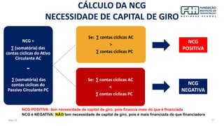 May-23 77
NCG =
∑ (somatória) das
contas cíclicas do Ativo
Circulante AC
-
∑ (somatória) das
contas cíclicas do
Passivo Circulante PC
Se: ∑ contas cíclicas AC
<
∑ contas cíclicas PC
Se: ∑ contas cíclicas AC
>
∑ contas cíclicas PC
NCG
POSITIVA
NCG
NEGATIVA
NCG POSITIVA: tem necessidade de capital de giro, pois financia mais do que é financiada
NCG é NEGATIVA: NÃO tem necessidade de capital de giro, pois é mais financiada do que financiadora
CÁLCULO DA NCG
NECESSIDADE DE CAPITAL DE GIRO
 