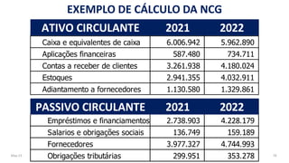 May-23 78
EXEMPLO DE CÁLCULO DA NCG
ATIVO CIRCULANTE 2014 2015
Caixa e equivalentes de caixa 6.006.942 5.962.890
Aplicações financeiras 587.480 734.711
Contas a receber de clientes 3.261.938 4.180.024
Estoques 2.941.355 4.032.911
Adiantamento a fornecedores 1.130.580 1.329.861
PASSIVO CIRCULANTE 2014 2015
Empréstimos e financiamentos 2.738.903 4.228.179
Salarios e obrigações sociais 136.749 159.189
Fornecedores 3.977.327 4.744.993
Obrigações tributárias 299.951 353.278
ATIVO CIRCULANTE 2014 2015
Caixa e equivalentes de caixa 6.006.942 5.962.890
Aplicações financeiras 587.480 734.711
Contas a receber de clientes 3.261.938 4.180.024
Estoques 2.941.355 4.032.911
Adiantamento a fornecedores 1.130.580 1.329.861
PASSIVO CIRCULANTE 2014 2015
Empréstimos e financiamentos 2.738.903 4.228.179
Salarios e obrigações sociais 136.749 159.189
Fornecedores 3.977.327 4.744.993
Obrigações tributárias 299.951 353.278
2021 2022
ATIVO CIRCULANTE
2021 2022
PASSIVO CIRCULANTE
 
