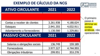 May-23 79
EXEMPLO DE CÁLCULO DA NCG
ATIVO CIRCULANTE 2014 2015
Caixa e equivalentes de caixa 6.006.942 5.962.890
Aplicações financeiras 587.480 734.711
Contas a receber de clientes 3.261.938 4.180.024
Estoques 2.941.355 4.032.911
Adiantamento a fornecedores 1.130.580 1.329.861
PASSIVO CIRCULANTE 2014 2015
Empréstimos e financiamentos 2.738.903 4.228.179
Salarios e obrigações sociais 136.749 159.189
Fornecedores 3.977.327 4.744.993
Obrigações tributárias 299.951 353.278
ATIVO CIRCULANTE 2014 2015
Caixa e equivalentes de caixa 6.006.942 5.962.890
Aplicações financeiras 587.480 734.711
Contas a receber de clientes 3.261.938 4.180.024
Estoques 2.941.355 4.032.911
Adiantamento a fornecedores 1.130.580 1.329.861
PASSIVO CIRCULANTE 2014 2015
Empréstimos e financiamentos 2.738.903 4.228.179
Salarios e obrigações sociais 136.749 159.189
Fornecedores 3.977.327 4.744.993
Obrigações tributárias 299.951 353.278
O primeiro
passo é
eliminar as
contas
erráticas, não
operacionais
2021 2022
ATIVO CIRCULANTE
2021 2022
PASSIVO CIRCULANTE
 