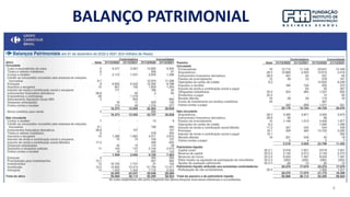 8
BALANÇO PATRIMONIAL
 