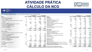 May-23 82
ATIVIDADE PRÁTICA
CÁLCULO DA NCG
 
