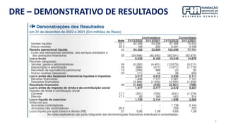 9
DRE – DEMONSTRATIVO DE RESULTADOS
 