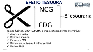 May-23 90
EFEITO TESOURA
NCG
CDG
∆Tesouraria
Para reduzir o EFEITO TESOURA, a empresa tem algumas alternativas:
✓ Aporte de capital
✓ Desinvestimentos
✓ Elevar seu PMP
✓ Reduzir seus estoques (melhor gestão)
✓ Reduzir PMR
 
