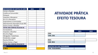 May-23 92
2021 2022
CDG
VAR. CDG
NCG
VAR. NCG
CALCULO DA VAR TESOURARIA
VAR. TESOURARIA
NECESSIDADE DE CAPITAL DE GIRO 2021 2022
Contas a Receber
Credito ao Consumidor
Estoques
Impostos a Recuperar
IR e CS a Recuperar
Emprestimos a Controladas
Adiantamento Aquisição Grupo BIG
Outras Contas a Receber
TOTAL DAS CONTAS CÍCLICAS AC
Fornecedores
Impostos a Recolher
IR e CS a Pagar
Obrigações Trabalhistas
Dividendos a pagar
Receita Diferida
Outras Contas a Pagar
TOTAL DAS CONTAS CÍCLICAS PC
NCG
∆ NCG
ATIVIDADE PRÁTICA
EFEITO TESOURA
 