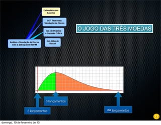 O JOGO DAS TRÊS MOEDAS




                                 6 lançamentos


                    3 lançamentos                        ∞ lançamentos
                                                                          13
domingo, 10 de fevereiro de 13
 