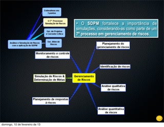 • O SDPM fortalece a importância de
                                 simulações, considerando-as como parte de um
                                 7º processo em gerenciamento de riscos.




                                                                                18
domingo, 10 de fevereiro de 13
 