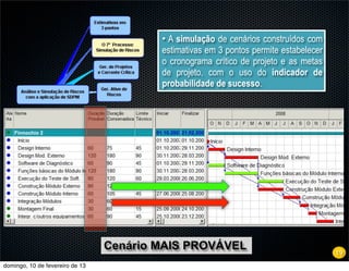 • A simulação de cenários construídos com
                                         estimativas em 3 pontos permite estabelecer
                                         o cronograma crítico de projeto e as metas
                                         de projeto, com o uso do indicador de
                                         probabilidade de sucesso.




                                 Cenário MAIS PROVÁVEL                                 19
domingo, 10 de fevereiro de 13
 