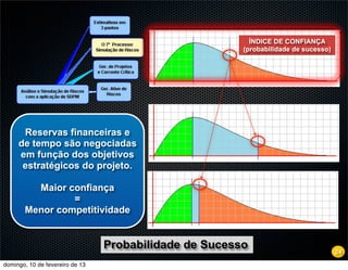 ÍNDICE DE CONFIANÇA
                                                        (probabilidade de sucesso)




      Reservas financeiras e
     de tempo são negociadas
     em função dos objetivos
      estratégicos do projeto.

         Maior confiança
                =
       Menor competitividade


                                 Probabilidade de Sucesso                            24
domingo, 10 de fevereiro de 13
 