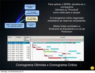 Para aplicar o SDPM, escolhe-se o
                                                   cronograma
                                              Otimista ou “Provável”
                                            como meta para a equipe.

                                         O cronograma crítico negociado
                                       estabelece as reservas necessárias.

                                            Metas fortes combatem a
                                        Síndrome do Estudante e a Lei de
                                                   Parkinson




                   Cronograma Otimista x Cronograma Crítico
                                                                             41
domingo, 10 de fevereiro de 13
 