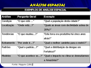 ANÁLISE ESPACIAL
 