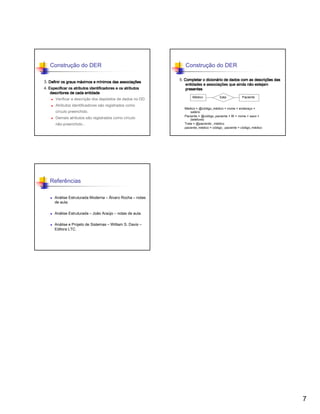 Construção do DER
3. Definir os graus máximos e mínimos das associações
má
mí
associaç
4. Especificar os atributos identificadores e os atributos
descritores de cada entidade
Verificar a descrição dos depósitos de dados no DD.
Atributos identificadores são registrados como
círculo preenchido.
Demais atributos são registrados como círculo
não-preenchido .

Construção do DER
5. Completar o dicionário de dados com as descrições das
dicioná
descriç
entidades e associações que ainda não estejam
associaç
presentes
Médico

trata

Paciente

Médico = @código_médico + nome + endereço +
salário
Paciente = @código_paciente + BI + nome + sexo +
(telefone)
Trata = @paciente _médico
paciente_médico = código_ paciente + código_médico

Referências
Análise Estruturada Moderna – Álvaro Rocha – notas
de aula.
Análise Estruturada – João Araújo – notas de aula.
Análise e Projeto de Sistemas – William S. Davis –
Editora LTC.

7

 