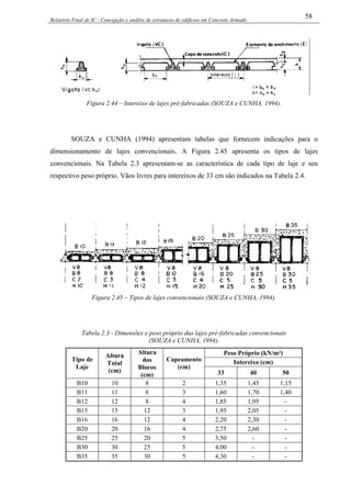 Relatório Final de IC - Concepção e análise de estruturas de edifícios em Concreto Armado
58
Figura 2.44 – Intereixo de lajes pré-fabricadas (SOUZA e CUNHA, 1994).
SOUZA e CUNHA (1994) apresentam tabelas que fornecem indicações para o
dimensionamento de lajes convencionais. A Figura 2.45 apresenta os tipos de lajes
convencionais. Na Tabela 2.3 apresentam-se as característica de cada tipo de laje e seu
respectivo peso próprio. Vãos livres para intereixos de 33 cm são indicados na Tabela 2.4.
Figura 2.45 – Tipos de lajes convencionais (SOUZA e CUNHA, 1994).
Tabela 2.3 - Dimensões e peso próprio das lajes pré-fabricadas convencionais
(SOUZA e CUNHA, 1994).
Peso Próprio (kN/m²)
Intereixo (cm)Tipo de
Laje
Altura
Total
(cm)
Altura
dos
Blocos
(cm)
Capeamento
(cm)
33 40 50
B10 10 8 2 1,35 1,45 1,15
B11 11 8 3 1,60 1,70 1,40
B12 12 8 4 1,85 1,95 -
B15 15 12 3 1,95 2,05 -
B16 16 12 4 2,20 2,30 -
B20 20 16 4 2,75 2,60 -
B25 25 20 5 3,50 - -
B30 30 25 5 4,00 - -
B35 35 30 5 4,30 - -
 