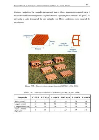 Relatório Final de IC - Concepção e análise de estruturas de edifícios em Concreto Armado
64
térmicos e acústicos. Na execução, para garantir que os blocos atuem como material inerte é
necessário vedá-los com argamassa ou plástico contra a penetração de concreto. A Figura 2.53
apresenta a seção transversal da laje treliçada com blocos cerâmicos como material de
enchimento.
Figura 2.52 – Blocos cerâmicos de enchimento (LAJES FAULIM, 1998).
Tabela 2.5 – Dimensões dos blocos de enchimento (LAJES FAULIM, 1998).
Designação H 7/25/20 H 7/30/20 H 10/30/20 H 12/30/20 H 16/30/20 H 20/30/20
Altura H (cm) 7 7 12 16 20 10
Largura L (cm) 25 30 30 30 30 30
Comprimento c (cm) 20 20 20 20 20 20
Massa Unitária
(kg/peça)
2 2,3 3 3,8 4,8 5,2
 