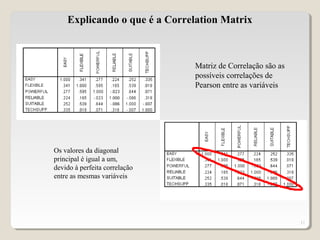 11
Explicando o que é a Correlation Matrix
Matriz de Correlação são as
possíveis correlações de
Pearson entre as variáveis
Os valores da diagonal
principal é igual a um,
devido à perfeita correlação
entre as mesmas variáveis
 