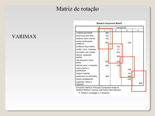 32
Matriz de rotação
VARIMAX
Rotated Component Matrixa
,846
,797
,732
,603 ,433
,752
,711
,673
,605
-,520 -,525
,426 ,479
,799
,725
,409 ,593
-,456
,869
material apostilado
exercícios para fixar
explicar clara concisa
anotar explicações
professor
professor fique atento
proibir troca materiais
escrevam com caneta
alunos responder
pedido
não esquecer nome
prova
atentos para o conteúdo
outra chance c.
justificativa
próprio material
preencher um formulário
tempo estabelecido
questões claras e
objetivas
1 2 3 4
Component
Extraction Method: Principal Component Analysis.
Rotation Method: Varimax with Kaiser Normalization.
Rotation converged in 7 iterations.a.
 