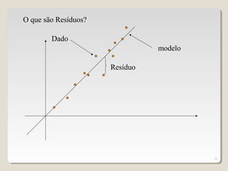 36
O que são Resíduos?
modelo
Resíduo
Dado
 