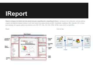 IReport
iReport é, designer de relatório de fonte aberta livre para JasperReports e JasperReports Server. criar layouts muito sofisticados, contendo gráficos,
imagens, sub-relatórios, tabelas cruzadas e muito mais. Acessar seus dados através de JDBC, TableModels, JavaBeans, XML, Hibernate, CSV, e fontes
personalizadas. Em seguida, publicar seus relatórios como PDF, RTF, XML, XLS, CSV, HTML, XHTML, textos, DOCX ou OpenOffice.
IReport Ciclo de Vida
 
