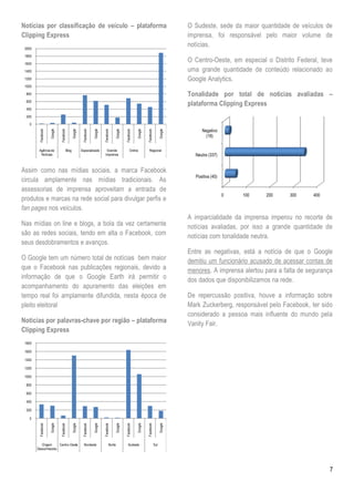 Notícias por classificação de veículo – plataforma                                                                                             O Sudeste, sede da maior quantidade de veículos de
Clipping Express                                                                                                                               imprensa, foi responsável pelo maior volume de
 2000
                                                                                                                                               notícias.
 1800

 1600
                                                                                                                                               O Centro-Oeste, em especial o Distrito Federal, teve
 1400                                                                                                                                          uma grande quantidade de conteúdo relacionado ao
 1200                                                                                                                                          Google Analytics.
 1000

 800                                                                                                                                           Tonalidade por total de notícias avaliadas –
 600
                                                                                                                                               plataforma Clipping Express
 400

 200

   0
                                                                                                                                                    Negativo
         Facebook




                             Facebook




                                                         Facebook




                                                                             Facebook




                                                                                                 Facebook




                                                                                                                     Facebook
                                                                                        Google
                    Google




                                               Google




                                                                    Google




                                                                                                            Google




                                                                                                                                      Google
                                                                                                                                                      (18)


         Agência de                     Blog            Especializado          Grande                 Online           Regional
          Notícias                                                            Imprensa                                                           Neutra (337)


Assim como nas mídias sociais, a marca Facebook
                                                                                                                                                 Positiva (45)
circula amplamente nas mídias tradicionais. As
assessorias de imprensa aproveitam a entrada de
                                                                                                                                                                 0   100   200      300      400
produtos e marcas na rede social para divulgar perfis e
fan pages nos veículos.
                                                                                                                                               A imparcialidade da imprensa imperou no recorte de
Nas mídias on line e blogs, a bola da vez certamente                                                                                           notícias avaliadas, por isso a grande quantidade de
são as redes sociais, tendo em alta o Facebook, com                                                                                            notícias com tonalidade neutra.
seus desdobramentos e avanços.
                                                                                                                                               Entre as negativas, está a notícia de que o Google
O Google tem um número total de notícias bem maior                                                                                             demitiu um funcionário acusado de acessar contas de
que o Facebook nas publicações regionais, devido a                                                                                             menores. A imprensa alertou para a falta de segurança
informação de que o Google Earth irá permitir o                                                                                                dos dados que disponibilizamos na rede.
acompanhamento do apuramento das eleições em
tempo real foi amplamente difundida, nesta época de                                                                                            De repercussão positiva, houve a informação sobre
pleito eleitoral                                                                                                                               Mark Zuckerberg, responsável pelo Facebook, ter sido
                                                                                                                                               considerado a pessoa mais influente do mundo pela
Notícias por palavras-chave por região – plataforma                                                                                            Vanity Fair.
Clipping Express
 1800

 1600

 1400

 1200

 1000

 800

 600

 400

 200

   0
         Facebook




                             Facebook




                                                         Facebook




                                                                             Facebook




                                                                                                 Facebook




                                                                                                                     Facebook
                                                                                        Google
                    Google




                                               Google




                                                                    Google




                                                                                                            Google




                                                                                                                                      Google




           Origem    Centro-Oeste                          Nordeste                 Norte           Sudeste                     Sul
        Desconhecida




                                                                                                                                                                                                   7
 