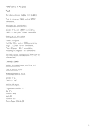 Ficha Técnica de Pesquisa

PostX

Período monitorado: 06/09 a 15/09 de 2010.

Total de interações: 14458 posts e 127252
comentários.

Interações por palavra-chave

Google: 8613 posts e 88304 comentários.
Facebook: 5845 posts e 38948 comentários.

Interações por mídia social

Twitter: 2967 posts.
YouTube: 10044 posts + 15854 comentários.
Blogs: 1372 posts + 67668 comentários.
Fórum: 61 posts + 43617 comentários.
Reclamações: 14 posts + 113 comentários.

 Amostra avaliada e categorizada: 1000. (500 por
palavra-chave).

Clipping Express

Período monitorado: 06/09 a 15/09 de 2010.

Total de notícias: 5952.

Notícias por palavra-chave:

Google: 3312.
Facebook: 2640.

Notícias por região:

Origem Desconhecida:633
Sul: 475
Sudeste: 2688
Norte:31
Nordeste: 561
Centro-Oeste: 1564 4.499




                                                   9
 