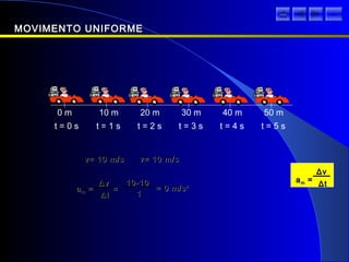 aamm ==
ΔΔvv
ΔΔtt
aamm ==
ΔΔvv
ΔΔtt
==
11
= 0 m/s= 0 m/s22
10-1010-10
MOVIMENTO UNIFORMEMOVIMENTO UNIFORME
t = 0 s
0 m
t = 1 s
10 m
t = 2 s
20 m
t = 3 s
30 m
t = 4 s
40 m
t = 5 s
50 m
v= 10 m/sv= 10 m/s v= 10 m/sv= 10 m/s
sair
 