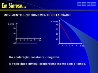 MOVIMENTO UNIFORMEMENTE RETARDADOMOVIMENTO UNIFORMEMENTE RETARDADO
Há aceleração constante - negativa.Há aceleração constante - negativa.
A velocidade diminui proporcionalmente com o tempo.A velocidade diminui proporcionalmente com o tempo.
t (s)
v (m/s)
1 2 3 4 5
0
10
20
30
40a (m/s2
)
-10
10
20
1 2 3 4 5
0
t (s)
sair
 