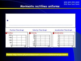 Movimento rectilíneo uniforme
Fonte: http://www.physicsclassroom.com/mmedia/kinema/cpv.html
sair
 