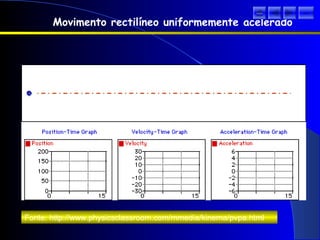 Movimento rectilíneo uniformemente acelerado
Fonte: http://www.physicsclassroom.com/mmedia/kinema/pvpa.html
sair
 