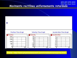 Movimento rectilíneo uniformemente retardado
Fonte: http://www.physicsclassroom.com/mmedia/kinema/pvna.html
sair
 
