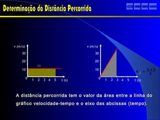t (s)
v (m/s)
1 2 3 4 5
0
10
20
30
t (s)
v (m/s)
1 2 3 4 5
0
10
20
30
A distância percorrida tem o valor da área entre a linha doA distância percorrida tem o valor da área entre a linha do
gráfico velocidade-tempo e o eixo das abcissas (tempo).gráfico velocidade-tempo e o eixo das abcissas (tempo).
A = b x h
A =
b x h
2
sair
 