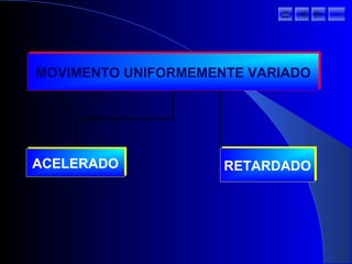 MOVIMENTO UNIFORMEMENTE VARIADOMOVIMENTO UNIFORMEMENTE VARIADO
ACELERADOACELERADO RETARDADORETARDADO
sair
 