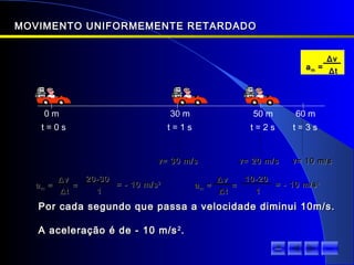 t = 0 s
0 m
t = 1 s
30 m
t = 3 s
60 m
t = 2 s
50 m
Por cada segundo que passa a velocidade diminui 10m/s.Por cada segundo que passa a velocidade diminui 10m/s.
A aceleração é de - 10 m/sA aceleração é de - 10 m/s22
..
aamm ==
ΔΔvv
ΔΔtt
==
20-3020-30
11
= - 10 m/s= - 10 m/s22
aamm ==
ΔΔvv
ΔΔtt
==
10-2010-20
11
= - 10 m/s= - 10 m/s22
MOVIMENTO UNIFORMEMENTE RETARDADOMOVIMENTO UNIFORMEMENTE RETARDADO
aamm ==
ΔΔvv
ΔΔtt
v= 20 m/sv= 20 m/sv= 30 m/sv= 30 m/s v= 10 m/sv= 10 m/s
sair
 
