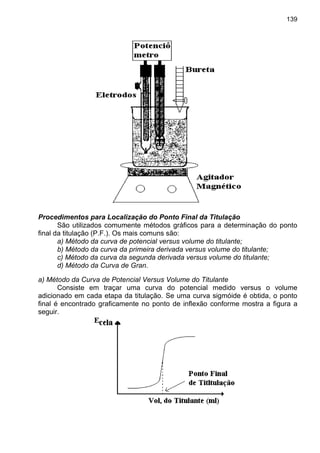 139
Procedimentos para Localização do Ponto Final da Titulação
São utilizados comumente métodos gráficos para a determinação do ponto
final da titulação (P.F.). Os mais comuns são:
a) Método da curva de potencial versus volume do titulante;
b) Método da curva da primeira derivada versus volume do titulante;
c) Método da curva da segunda derivada versus volume do titulante;
d) Método da Curva de Gran.
a) Método da Curva de Potencial Versus Volume do Titulante
Consiste em traçar uma curva do potencial medido versus o volume
adicionado em cada etapa da titulação. Se uma curva sigmóide é obtida, o ponto
final é encontrado graficamente no ponto de inflexão conforme mostra a figura a
seguir.
 