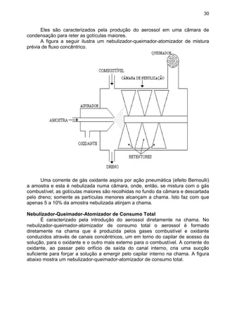 30
Eles são caracterizados pela produção do aerossol em uma câmara de
condensação para reter as gotículas maiores.
A figura a seguir ilustra um nebulizador-queimador-atomizador de mistura
prévia de fluxo concêntrico.
Uma corrente de gás oxidante aspira por ação pneumática (efeito Bernoulli)
a amostra e esta é nebulizada numa câmara, onde, então, se mistura com o gás
combustível; as gotículas maiores são recolhidas no fundo da câmara e descartada
pelo dreno; somente as partículas menores alcançam a chama. Isto faz com que
apenas 5 a 10% da amostra nebulizada atinjam a chama.
Nebulizador-Queimador-Atomizador de Consumo Total
É caracterizado pela introdução do aerossol diretamente na chama. No
nebulizador-queimador-atomizador de consumo total o aerossol é formado
diretamente na chama que é produzida pelos gases combustível e oxidante
conduzidos através de canais concêntricos, um em torno do capilar de acesso da
solução, para o oxidante e o outro mais externo para o combustível. A corrente do
oxidante, ao passar pelo orifício de saída do canal interno, cria uma sucção
suficiente para forçar a solução a emergir pelo capilar interno na chama. A figura
abaixo mostra um nebulizador-queimador-atomizador de consumo total.
 
