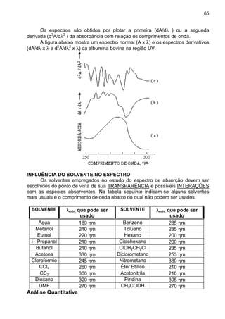 65
Os espectros são obtidos por plotar a primeira (dA/dλ ) ou a segunda
derivada (d2
A/dλ2
) da absorbância com relação os comprimentos de onda.
A figura abaixo mostra um espectro normal (A x λ) e os espectros derivativos
(dA/dλ x λ e d2
A/dλ2
x λ) da albumina bovina na região UV.
INFLUÊNCIA DO SOLVENTE NO ESPECTRO
Os solventes empregados no estudo do espectro de absorção devem ser
escolhidos do ponto de vista de sua TRANSPARÊNCIA e possíveis INTERAÇÕES
com as espécies absorventes. Na tabela seguinte indicam-se alguns solventes
mais usuais e o comprimento de onda abaixo do qual não podem ser usados.
SOLVENTE λλλλmín. que pode ser
usado
SOLVENTE λλλλmín. que pode ser
usado
Água 180 ηm Benzeno 285 ηm
Metanol 210 ηm Tolueno 285 ηm
Etanol 220 ηm Hexano 200 ηm
i - Propanol 210 ηm Ciclohexano 200 ηm
Butanol 210 ηm ClCH2CH2Cl 235 ηm
Acetona 330 ηm Diclorometano 253 ηm
Clorofórmio 245 ηm Nitrometano 380 ηm
CCl4 260 ηm Éter Etílico 210 ηm
CS2 300 ηm Acetonitrila 210 ηm
Dioxano 320 ηm Piridina 305 ηm
DMF 270 ηm CH3COOH 270 ηm
Análise Quantitativa
 