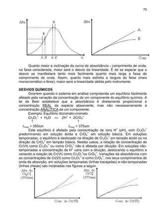 70
Quanto maior a inclinação da curva de absorbância - comprimento de onda,
na faixa considerada, maior será o desvio da linearidade. É de se esperar que o
desvio se manifestará tanto mais facilmente quanto mais larga a faixa de
comprimento de onda. Assim, quanto mais estreita a largura do feixe (mais
monocromático o feixe), maior será a linearidade obtida pelo instrumento.
DESVIOS QUÍMICOS
Ocorrem quando o sistema em análise compreende um equilíbrio facilmente
afetado pela variação da concentração de um componente do equilíbrio químico. A
lei de Beer estabelece que a absorbância é diretamente proporcional à
concentração REAL da espécie absorvente, mas não necessariamente à
concentração ANALÍTICA de um componente.
Exemplo: Equilíbrio dicromato-cromato.
Cr2O7
=
+ H2O ⇔ 2H+
+ 2CrO4
=
↑ ↑
λmax = 350ηm λmax = 375ηm
Este equilíbrio é afetado pela concentração de íons H+
(pH), com Cr2O7
=
predominando em solução ácida e CrO4
=
em solução básica. Em soluções
tamponadas, o equilíbrio é deslocado na direção de Cr2O7
=
em tampão ácido ou na
direção de CrO4
=
em tampão básico. Nestes casos, a relação de concentração de
Cr(VI) como Cr2O7
=
ou como CrO4
=
não é afetada por diluição. Em soluções não-
tamponadas a concentração de H+
varia com a diluição, deslocando o equilíbrio e
variando a relação de Cr(VI) como Cr2O7
=
ou CrO4
=
. Variações da absorbância com
as concentrações de Cr(VI) como Cr2O7
=
e como CrO4
=
, nos seus comprimentos de
onda de absorção, em soluções tamponadas (linhas tracejadas) e não-tamponadas
(linhas cheias) são mostradas nas figuras a seguir.
 