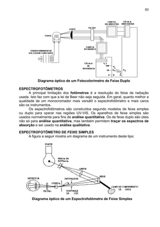 83
Diagrama óptico de um Fotocolorímetro de Feixe Duplo
ESPECTROFOTÔMETROS
A principal limitação dos fotômetros é a resolução do feixe de radiação
usada. Isto faz com que a lei de Beer não seja seguida. Em geral, quanto melhor a
qualidade de um monocromador mais versátil o espectrofotômetro e mais caros
são os instrumentos.
Os espectrofotômetros são construídos segundo modelos de feixe simples
ou duplo para operar nas regiões UV-VIS. Os aparelhos de feixe simples são
usados normalmente para fins de análise quantitativa. Os de feixe duplo são úteis
não só para análise quantitativa, mas também permitem traçar os espectros de
absorção e ser usado na análise qualitativa.
ESPECTROFOTÔMETRO DE FEIXE SIMPLES
A figura a seguir mostra um diagrama de um instrumento deste tipo:
Diagrama óptico de um Espectrofotômetro de Feixe Simples
 