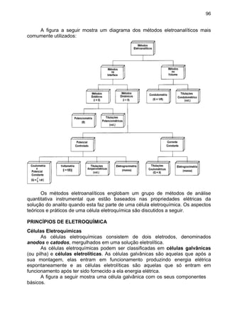 96
A figura a seguir mostra um diagrama dos métodos eletroanalíticos mais
comumente utilizados:
Os métodos eletroanalíticos englobam um grupo de métodos de análise
quantitativa instrumental que estão baseados nas propriedades elétricas da
solução do analito quando esta faz parte de uma célula eletroquímica. Os aspectos
teóricos e práticos de uma célula eletroquímica são discutidos a seguir.
PRINCÍPIOS DE ELETROQUÍMICA
Células Eletroquímicas
As células eletroquímicas consistem de dois eletrodos, denominados
anodos e catodos, mergulhados em uma solução eletrolítica.
As células eletroquímicas podem ser classificadas em células galvânicas
(ou pilha) e células eletrolíticas. As células galvânicas são aquelas que após a
sua montagem, elas entram em funcionamento produzindo energia elétrica
espontaneamente e as células eletrolíticas são aquelas que só entram em
funcionamento após ter sido fornecido a ela energia elétrica.
A figura a seguir mostra uma célula galvânica com os seus componentes
básicos.
 