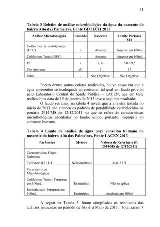 41
Tabela 3 Boletim de análise microbiológica da água da nascente do
bairro Alto das Palmeiras. Fonte GDTECH 2011
Análise Microbiológica Unidade Nascente Limite Portaria
518
Coliformes Termotolerantes
(UFC) - Ausente Ausente em 100ml
Coliformes Totais (UFC) - Ausente Ausente em 100ml
Ph - 7,32 6,0 a 9,5
Cor Aparente uH 2 15
Odor - Não Objetável Não Objetável
Porém dentre outras coletas realizadas, houve casos em que a
água apresentou-se inadequada ao consumo, tal qual em laudo provido
pelo Laboratório Central de Saúde Pública – LACEN, que em teste
realizado na data de 15 de janeiro de 2013 teve o seguinte resultado:
O laudo retratado na tabela 4 revela que a amostra testada no
início de 2013 não atendeu os padrões de potabilidade estabelecidos na
portaria 2914/MS de 12/12/2011 no que se refere às características
microbiológicas abordadas no laudo, sendo, portanto, imprópria ao
consumo humano.
Tabela 4 Laudo de análise de água para consumo humano da
nascente do bairro Alto das Palmeiras. Fonte LACEN 2013
Parâmetro Método Valores de Referência (P.
2914/MS de 12/12/2011)
Características Fisico-
Quimicas
Turbidez: 0,21 UT Nefelométrico Max 5 UT
Características
Microbiológicas
Coliformes Totais: Presença
em 100mL Enzimático Não se aplica
Escheria coli: Presença em
100mL Enzimático Ausência em 100ml
A seguir na Tabela 5, foram compilados os resultados das
análises realizadas no período de Abril a Maio de 2013. Totalizaram 8
 